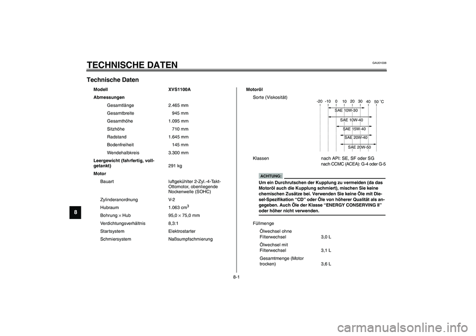 YAMAHA XVS1100A 2003 Betriebsanleitungen (in German) 8-1
8
GAU01038
8-TECHNISCHE DATENTechnische Daten CS-01G
Modell XVS1100A
Abmessungen
Gesamtlänge 2.465 mm
Gesamtbreite 945 mm
Gesamthöhe 1.095 mm
Sitzhöhe 710 mm
Radstand 1.645 mm
Bodenfreiheit 145 YAMAHA XVS1100A 2003 Betriebsanleitungen (in German) 8-1
8
GAU01038
8-TECHNISCHE DATENTechnische Daten CS-01G
Modell XVS1100A
Abmessungen
Gesamtlänge 2.465 mm
Gesamtbreite 945 mm
Gesamthöhe 1.095 mm
Sitzhöhe 710 mm
Radstand 1.645 mm
Bodenfreiheit 145