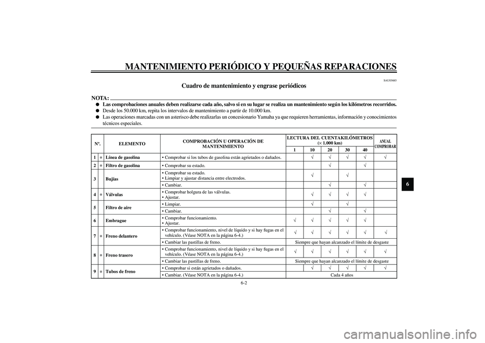 YAMAHA XVS1100A 2003 Manuale de Empleo (in Spanish) MANTENIMIENTO PERIÓDICO Y PEQUEÑAS REPARACIONES
6-2
6
SAU03685
Cuadro de mantenimiento y engrase periódicos
NOTA:_
Las comprobaciones anuales deben realizarse cada año, salvo si en su lugar se YAMAHA XVS1100A 2003 Manuale de Empleo (in Spanish) MANTENIMIENTO PERIÓDICO Y PEQUEÑAS REPARACIONES
6-2
6
SAU03685
Cuadro de mantenimiento y engrase periódicos
NOTA:_
Las comprobaciones anuales deben realizarse cada año, salvo si en su lugar se