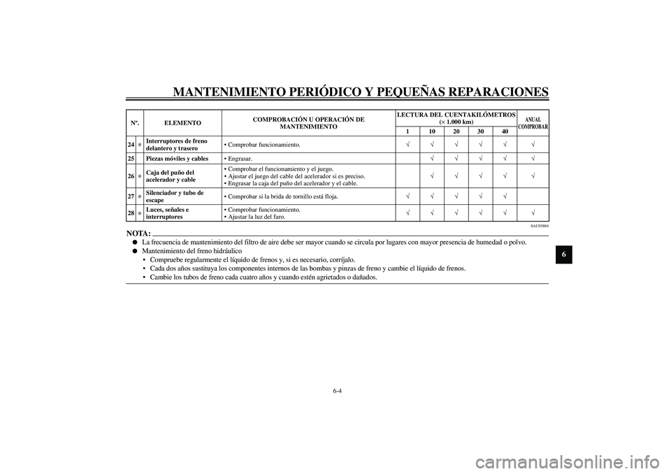 YAMAHA XVS1100A 2003 Manuale de Empleo (in Spanish) MANTENIMIENTO PERIÓDICO Y PEQUEÑAS REPARACIONES
6-4
6
SAU03884
NOTA:_
La frecuencia de mantenimiento del filtro de aire debe ser mayor cuando se circula por lugares con mayor presencia de humedad YAMAHA XVS1100A 2003 Manuale de Empleo (in Spanish) MANTENIMIENTO PERIÓDICO Y PEQUEÑAS REPARACIONES
6-4
6
SAU03884
NOTA:_
La frecuencia de mantenimiento del filtro de aire debe ser mayor cuando se circula por lugares con mayor presencia de humedad