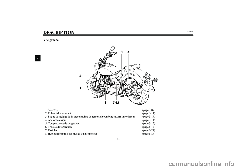 YAMAHA XVS1100A 2003  Notices Demploi (in French) 2-1
2
FAU00026
2-DESCRIPTION Vue gauche1. Sélecteur (page 3-8)
2. Robinet de carburant (page 3-11)
3. Bague de réglage de la précontrainte de ressort de combiné ressort-amortisseur (page 3-17)
4. 