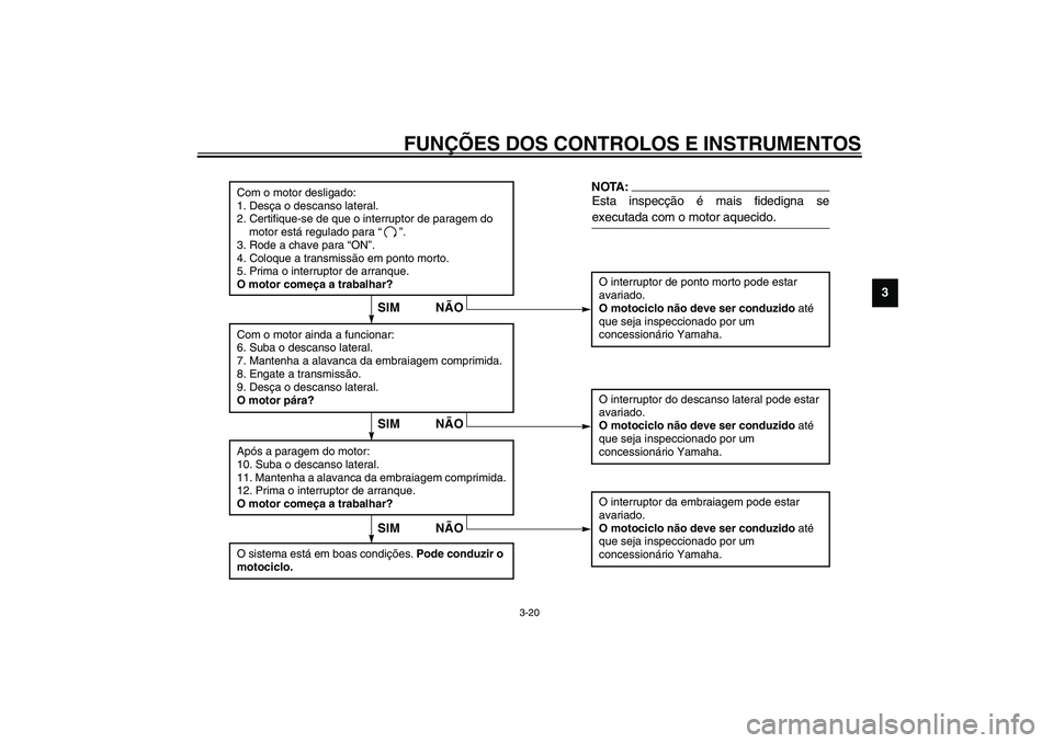 YAMAHA XVS1100A 2003  Manual de utilização (in Portuguese) FUNÇÕES DOS CONTROLOS E INSTRUMENTOS
3-20
3
CD-01P
Com o motor desligado:
1. Desça o descanso lateral.
2. Certifique-se de que o interruptor de paragem do 
motor está regulado para “”.
3. Rode