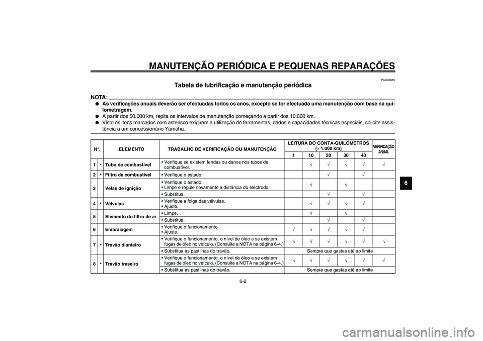 YAMAHA XVS1100A 2003  Manual de utilização (in Portuguese) MANUTENÇÃO PERIÓDICA E PEQUENAS REPARAÇÕES
6-2
6
PAU03685
Tabela de lubrificação e manutenção periódica 
NOTA:_ 
As verificações anuais deverão ser efectuadas todos os anos, excepto se f