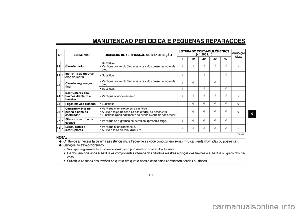 YAMAHA XVS1100A 2003  Manual de utilização (in Portuguese) MANUTENÇÃO PERIÓDICA E PEQUENAS REPARAÇÕES
6-4
6
PAU03884
NOTA:_ 
O filtro de ar necessita de uma assistência mais frequente se você conduzir em zonas invulgarmente molhadas ou poeirentas.

S
