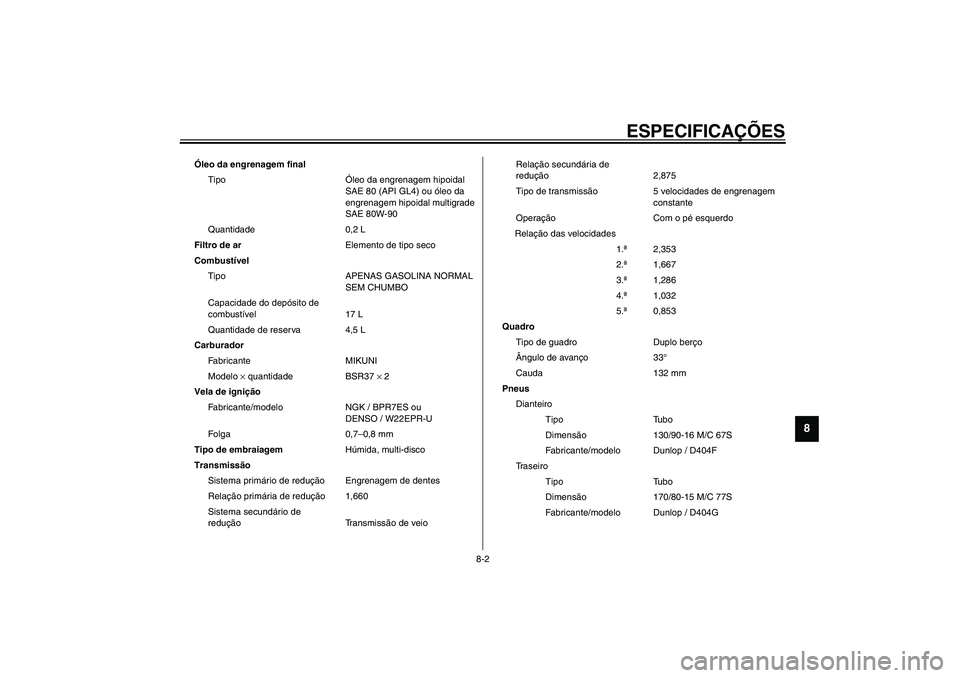 YAMAHA XVS1100A 2003  Manual de utilização (in Portuguese) ESPECIFICAÇÕES
8-2
8
Óleo da engrenagem final
TipoÓleo da engrenagem hipoidal 
SAE 80 (API GL4) ou óleo da 
engrenagem hipoidal multigrade 
SAE 80W-90
Quantidade 0,2 L
Filtro de arElemento de tip