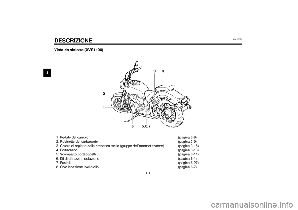 YAMAHA XVS1100A 2000  Manuale duso (in Italian) 2-1
2
HAU00026
2-DESCRIZIONEVista da sinistra (XVS1100)1. Pedale del cambio (pagina 3-6)
2. Rubinetto del carburante (pagina 3-9)
3. Ghiera di registro della precarica molla (gruppo dell’ammortizzat
