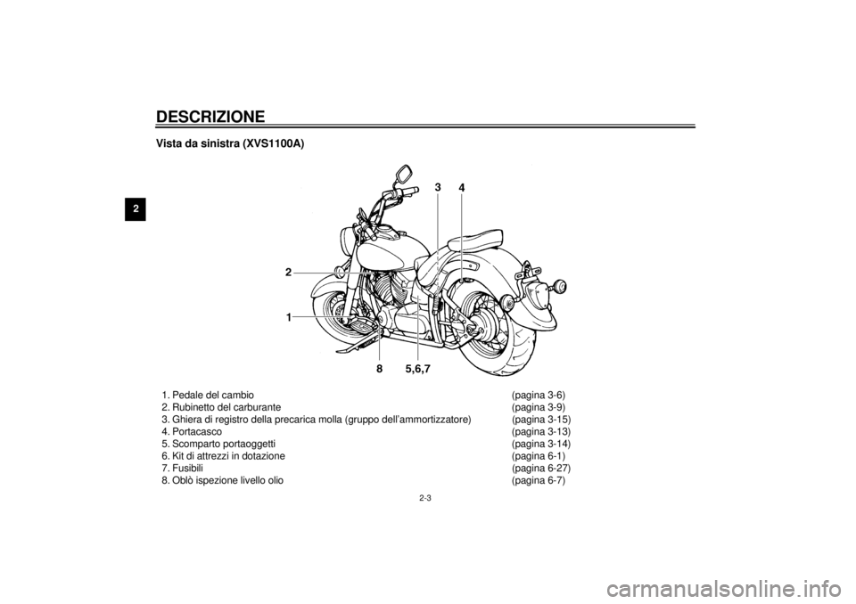 YAMAHA XVS1100A 2000  Manuale duso (in Italian) DESCRIZIONE
2-3
2
Vista da sinistra (XVS1100A)1. Pedale del cambio (pagina 3-6)
2. Rubinetto del carburante (pagina 3-9)
3. Ghiera di registro della precarica molla (gruppo dell’ammortizzatore) (pag