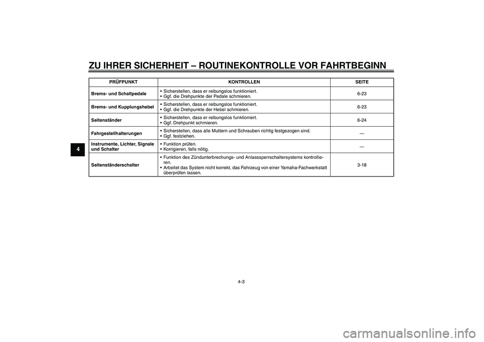 YAMAHA XVS1300A 2011  Betriebsanleitungen (in German) ZU IHRER SICHERHEIT – ROUTINEKONTROLLE VOR FAHRTBEGINN
4-3
4
Brems- und SchaltpedaleSicherstellen, dass er reibungslos funktioniert.
Ggf. die Drehpunkte der Pedale schmieren.6-23
Brems- und Kupplu