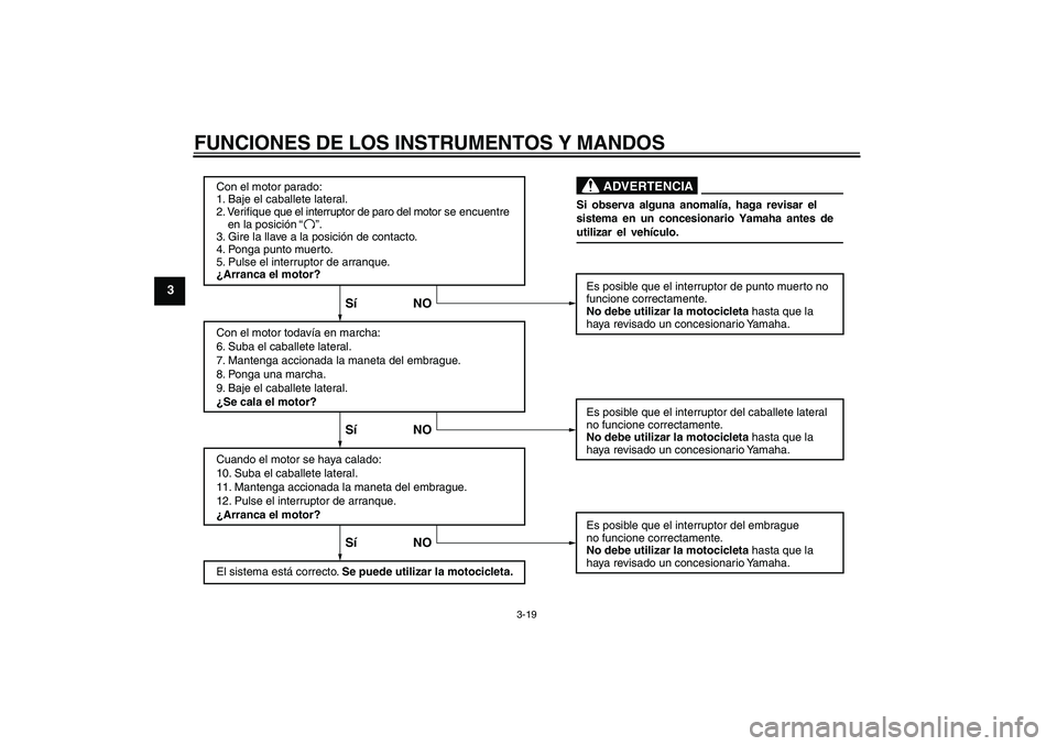 YAMAHA XVS1300A 2011  Manuale de Empleo (in Spanish) FUNCIONES DE LOS INSTRUMENTOS Y MANDOS
3-19
3
Con el motor parado:
1. Baje el caballete lateral.
2. Verifique que el interruptor de paro del motor se encuentre 
    en la posición
3. Gire la llave a 