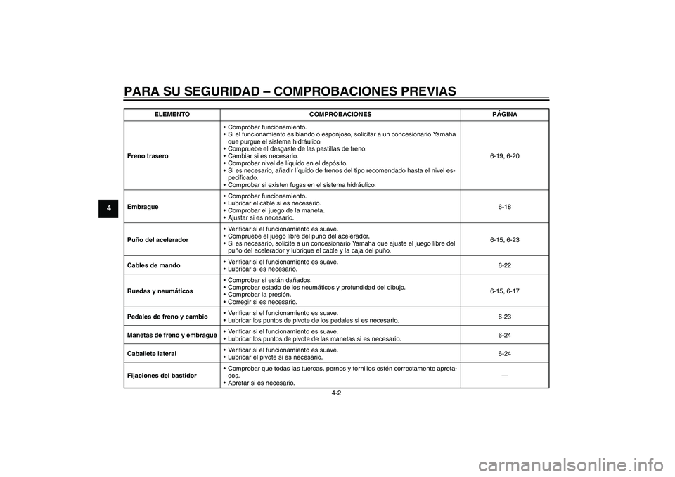 YAMAHA XVS1300A 2011  Manuale de Empleo (in Spanish) PARA SU SEGURIDAD – COMPROBACIONES PREVIAS
4-2
4
Freno traseroComprobar funcionamiento.
Si el funcionamiento es blando o esponjoso, solicitar a un concesionario Yamaha 
que purgue el sistema hidr