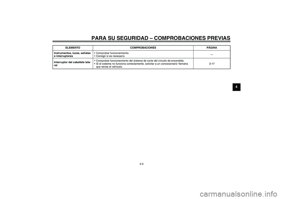 YAMAHA XVS1300A 2011  Manuale de Empleo (in Spanish) PARA SU SEGURIDAD – COMPROBACIONES PREVIAS
4-3
4
Instrumentos, luces, señales 
e interruptoresComprobar funcionamiento.
Corregir si es necesario.—
Interruptor del caballete late-
ral Comprobar