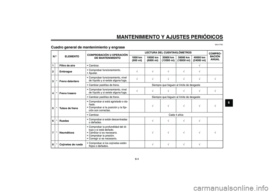 YAMAHA XVS1300A 2011  Manuale de Empleo (in Spanish) MANTENIMIENTO Y AJUSTES PERIÓDICOS
6-4
6
SAU1770C
Cuadro general de mantenimiento y engrase N.ºELEMENTOCOMPROBACIÓN U OPERACIÓN 
DE MANTENIMIENTOLECTURA DEL CUENTAKILÓMETROS
COMPRO-
BACIÓN 
ANUA
