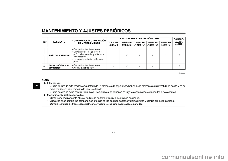 YAMAHA XVS1300A 2011  Manuale de Empleo (in Spanish) MANTENIMIENTO Y AJUSTES PERIÓDICOS
6-7
6
SAU18680
NOTA
Filtro de aire
El filtro de aire de este modelo está dotado de un elemento de papel desechable; dicho elemento está revestido de aceite y no