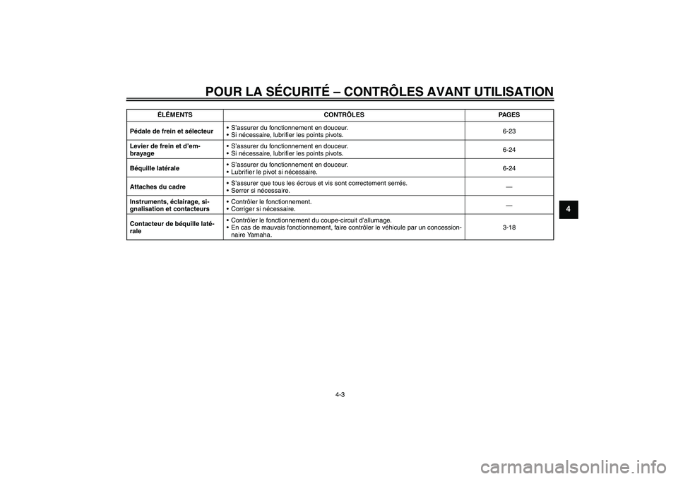 YAMAHA XVS1300A 2011  Notices Demploi (in French) POUR LA SÉCURITÉ – CONTRÔLES AVANT UTILISATION
4-3
4
Pédale de frein et sélecteurS’assurer du fonctionnement en douceur.
Si nécessaire, lubrifier les points pivots.6-23
Levier de frein et 
