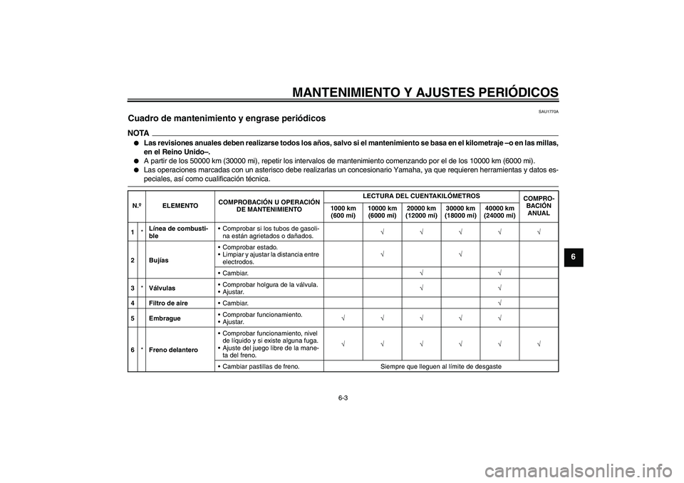 YAMAHA XVS1300A 2009 Manuale de Empleo (in Spanish) MANTENIMIENTO Y AJUSTES PERIÓDICOS
6-3
6
SAU1770A
Cuadro de mantenimiento y engrase periódicos NOTA
Las revisiones anuales deben realizarse todos los años, salvo si el mantenimiento se basa en el YAMAHA XVS1300A 2009 Manuale de Empleo (in Spanish) MANTENIMIENTO Y AJUSTES PERIÓDICOS
6-3
6
SAU1770A
Cuadro de mantenimiento y engrase periódicos NOTA
Las revisiones anuales deben realizarse todos los años, salvo si el mantenimiento se basa en el