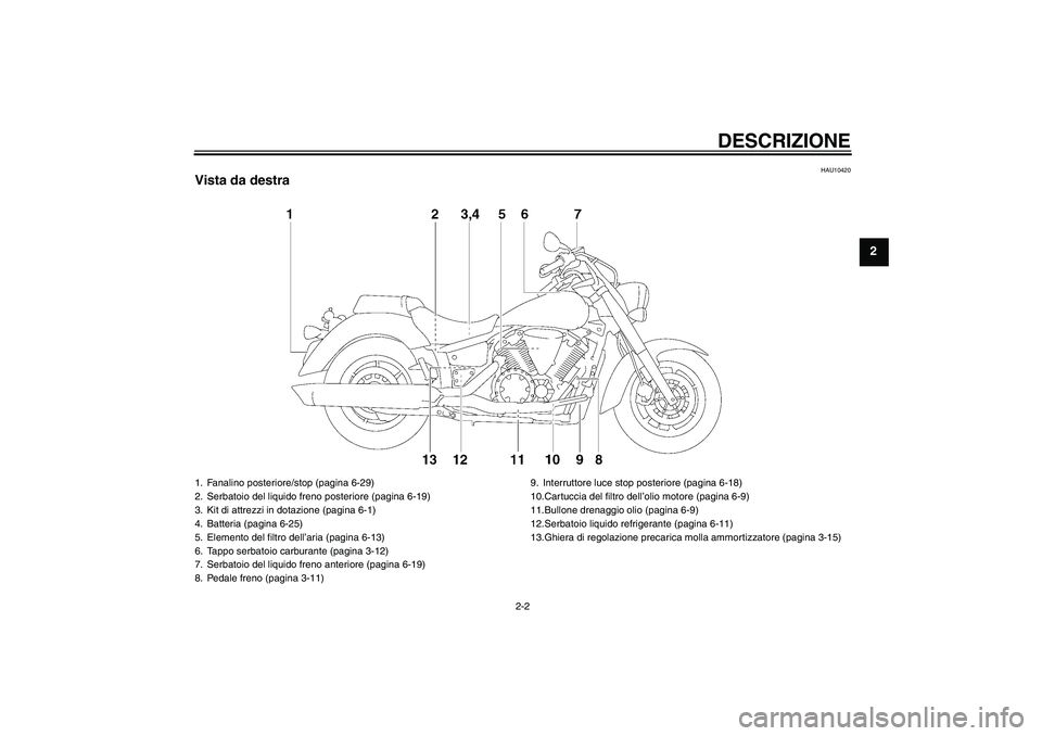 YAMAHA XVS1300A 2009  Manuale duso (in Italian) DESCRIZIONE
2-2
2
HAU10420
Vista da destra1. Fanalino posteriore/stop (pagina 6-29)
2. Serbatoio del liquido freno posteriore (pagina 6-19)
3. Kit di attrezzi in dotazione (pagina 6-1)
4. Batteria (pa