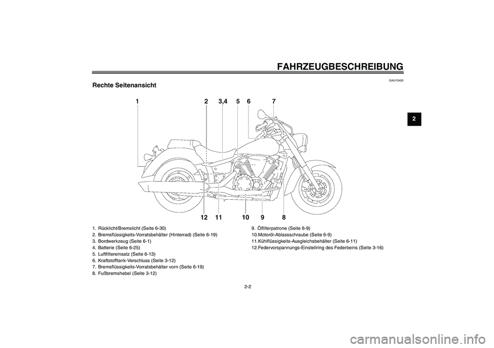YAMAHA XVS1300A 2007  Betriebsanleitungen (in German) FAHRZEUGBESCHREIBUNG
2-2
2
GAU10420
Rechte Seitenansicht1. Rücklicht/Bremslicht (Seite 6-30)
2. Bremsflüssigkeits-Vorratsbehälter (Hinterrad) (Seite 6-19)
3. Bordwerkzeug (Seite 6-1)
4. Batterie (S