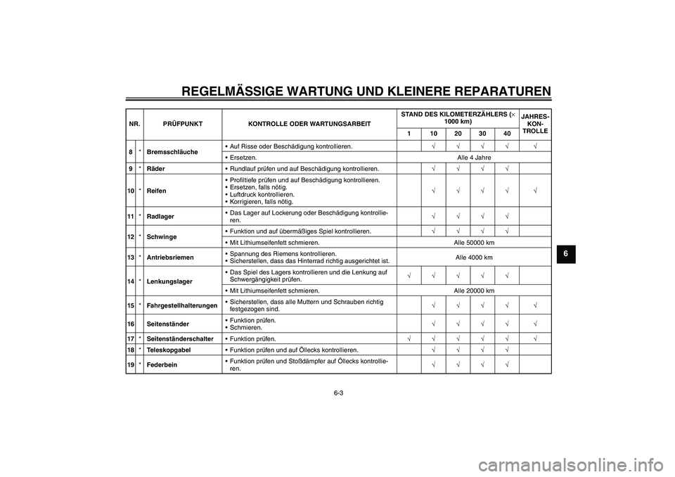 YAMAHA XVS1300A 2007  Betriebsanleitungen (in German) REGELMÄSSIGE WARTUNG UND KLEINERE REPARATUREN
6-3
6
8*BremsschläucheAuf Risse oder Beschädigung kontrollieren.√√√√ √
Ersetzen. Alle 4 Jahre
9*RäderRundlauf prüfen und auf Beschädigu