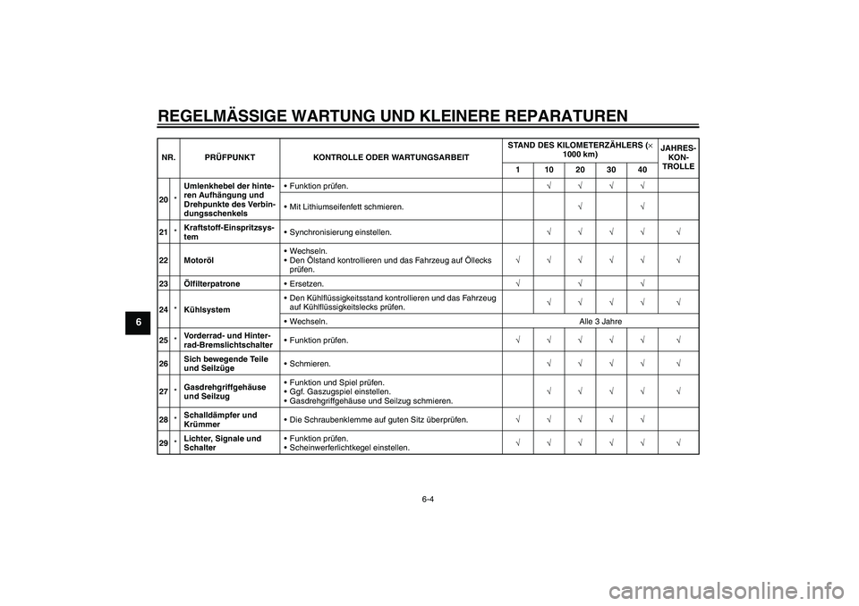 YAMAHA XVS1300A 2007  Betriebsanleitungen (in German) REGELMÄSSIGE WARTUNG UND KLEINERE REPARATUREN
6-4
6
20*Umlenkhebel der hinte-
ren Aufhängung und 
Drehpunkte des Verbin-
dungsschenkelsFunktion prüfen.√√√√
Mit Lithiumseifenfett schmieren