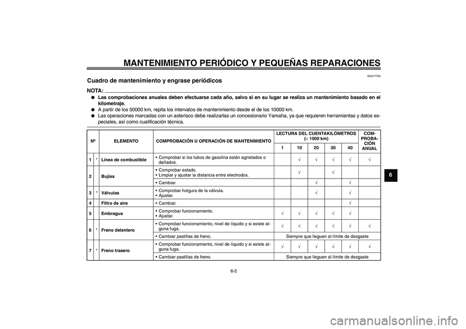 YAMAHA XVS1300A 2007 Manuale de Empleo (in Spanish) MANTENIMIENTO PERIÓDICO Y PEQUEÑAS REPARACIONES
6-2
6
SAU17705
Cuadro de mantenimiento y engrase periódicos NOTA:
Las comprobaciones anuales deben efectuarse cada año, salvo si en su lugar se rea YAMAHA XVS1300A 2007 Manuale de Empleo (in Spanish) MANTENIMIENTO PERIÓDICO Y PEQUEÑAS REPARACIONES
6-2
6
SAU17705
Cuadro de mantenimiento y engrase periódicos NOTA:
Las comprobaciones anuales deben efectuarse cada año, salvo si en su lugar se rea
