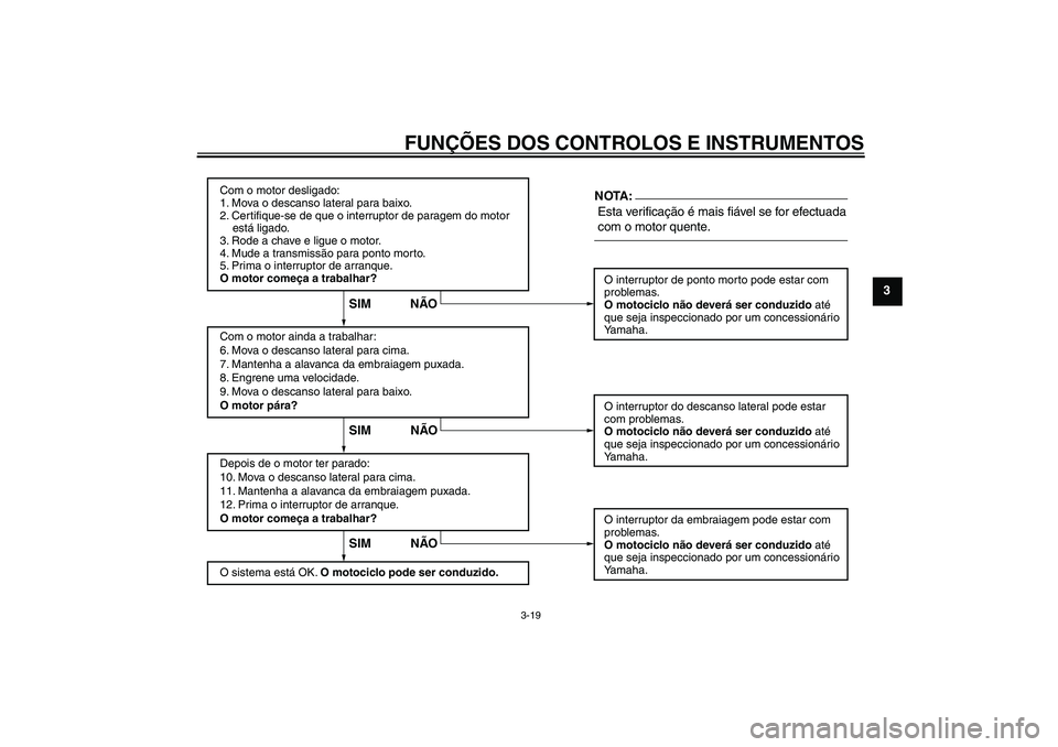 YAMAHA XVS1300A 2007 Manual de utilização (in Portuguese) FUNÇÕES DOS CONTROLOS E INSTRUMENTOS
3-19
3
Com o motor desligado:
1. Mova o descanso lateral para baixo.
2. Certifique-se de que o interruptor de paragem do motor
está ligado.
3. Rode a chave YAMAHA XVS1300A 2007 Manual de utilização (in Portuguese) FUNÇÕES DOS CONTROLOS E INSTRUMENTOS
3-19
3
Com o motor desligado:
1. Mova o descanso lateral para baixo.
2. Certifique-se de que o interruptor de paragem do motor
está ligado.
3. Rode a chave