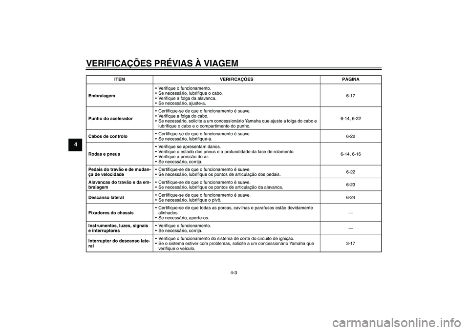 YAMAHA XVS1300A 2007 Manual de utilização (in Portuguese) VERIFICAÇÕES PRÉVIAS À VIAGEM
4-3
4
EmbraiagemVerifique o funcionamento.
Se necessário, lubrifique o cabo.
Verifique a folga da alavanca.
Se necessário, ajuste-a.6-17
Punho do aceleradorCer YAMAHA XVS1300A 2007 Manual de utilização (in Portuguese) VERIFICAÇÕES PRÉVIAS À VIAGEM
4-3
4
EmbraiagemVerifique o funcionamento.
Se necessário, lubrifique o cabo.
Verifique a folga da alavanca.
Se necessário, ajuste-a.6-17
Punho do aceleradorCer