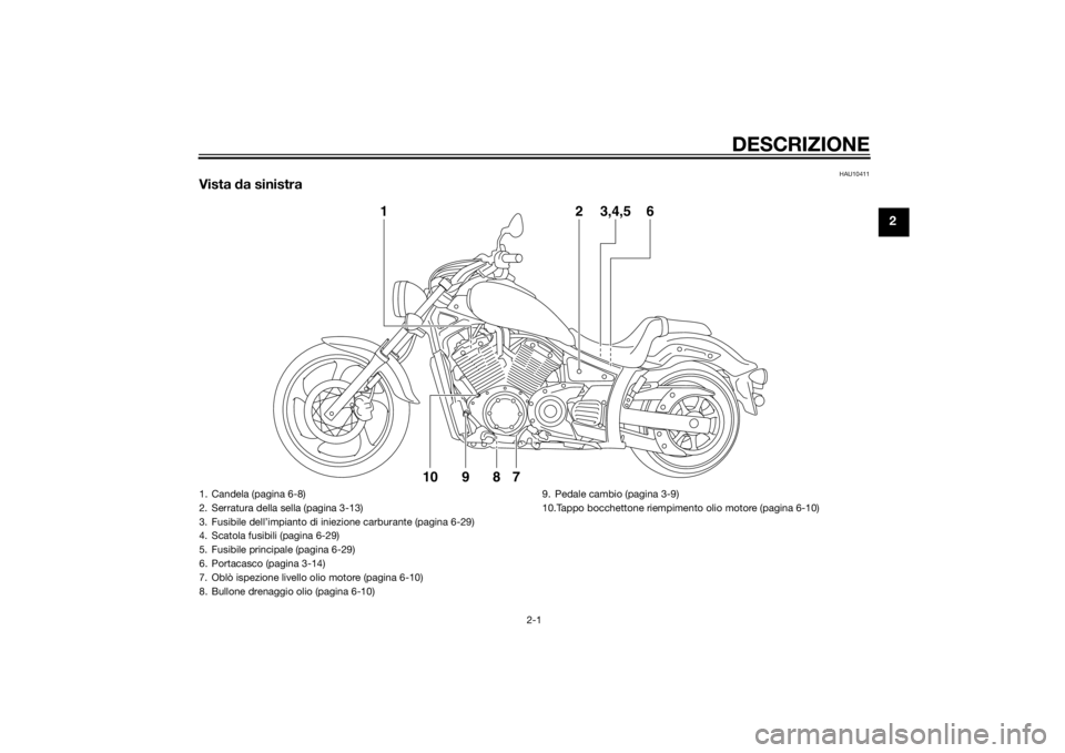 YAMAHA XVS1300CU 2014  Manuale duso (in Italian) DESCRIZIONE
2-1
2
HAU10411
Vista da sinistra
2
3,4,5
6
1
9
10
7
8
1. Candela (pagina 6-8)
2. Serratura della sella (pagina 3-13)
3. Fusibile dell’impianto di iniezione carburante (pagina 6-29)
4. Sc