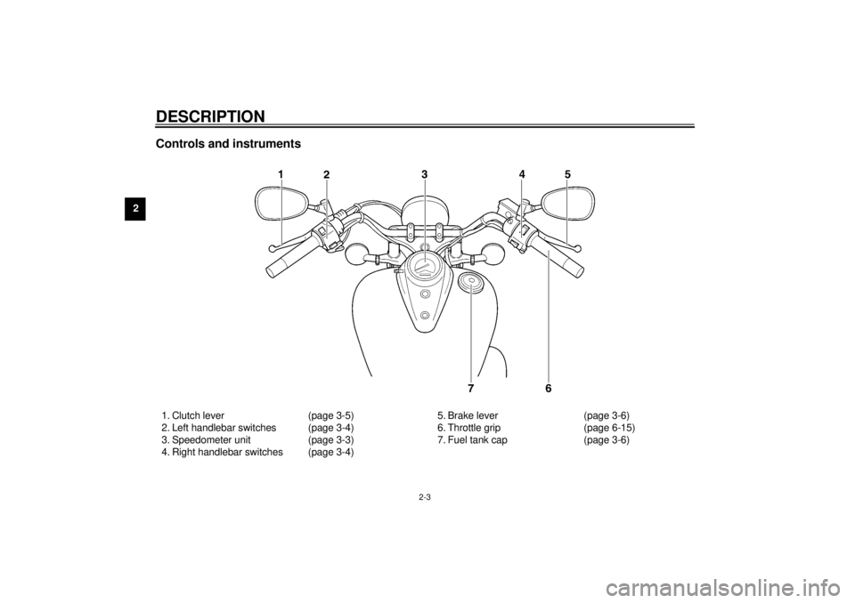 YAMAHA XVS250 2001  Owners Manual DESCRIPTION
2-3
2
Controls and instruments1. Clutch lever (page 3-5)
2. Left handlebar switches (page 3-4)
3. Speedometer unit (page 3-3)
4. Right handlebar switches (page 3-4)5. Brake lever (page 3-6