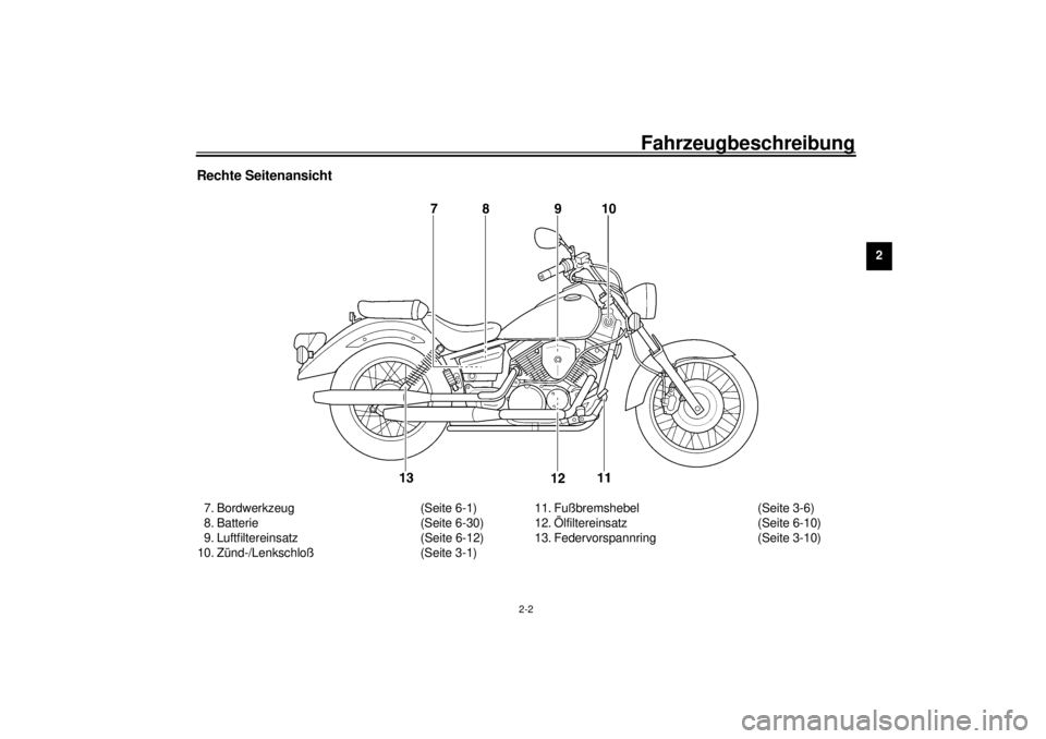 YAMAHA XVS250 2001  Betriebsanleitungen (in German) Fahrzeugbeschreibung
2-2
2
Rechte Seitenansicht7. Bordwerkzeug (Seite 6-1)
8. Batterie (Seite 6-30)
9. Luftfiltereinsatz (Seite 6-12)
10. Zünd-/Lenkschloß (Seite 3-1)11. Fußbremshebel (Seite 3-6)
1