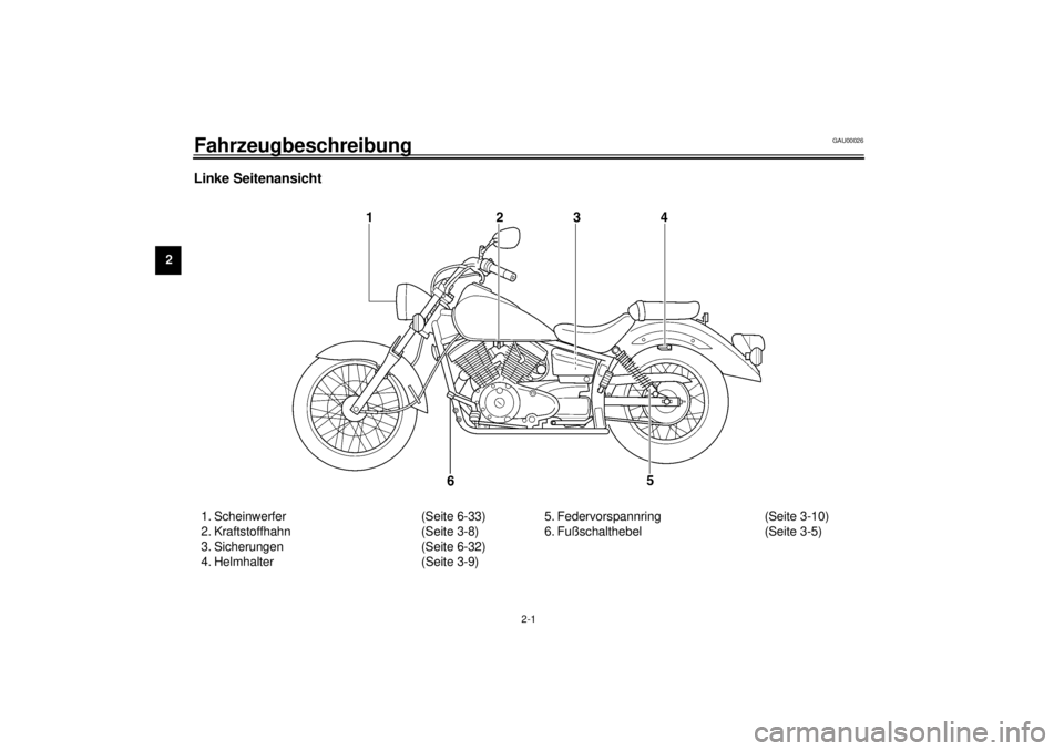 YAMAHA XVS250 2001  Betriebsanleitungen (in German) 2-1
2
GAU00026
2-Fahrzeugbeschreibung Linke Seitenansicht1. Scheinwerfer (Seite 6-33)
2. Kraftstoffhahn (Seite 3-8)
3. Sicherungen (Seite 6-32)
4. Helmhalter (Seite 3-9)5. Federvorspannring (Seite 3-1