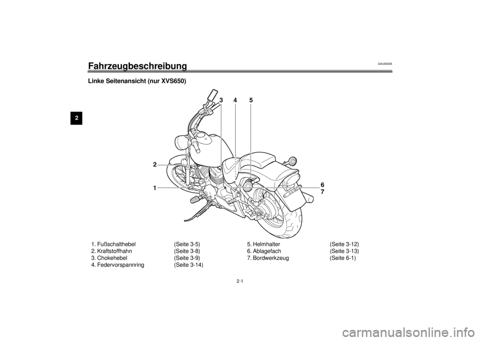 YAMAHA XVS650 2001  Betriebsanleitungen (in German) 2-1
2
GAU00026
2-Fahrzeugbeschreibung Linke Seitenansicht (nur XVS650)1. Fußschalthebel (Seite 3-5)
2. Kraftstoffhahn (Seite 3-8)
3. Chokehebel (Seite 3-9)
4. Federvorspannring (Seite 3-14)5. Helmhal