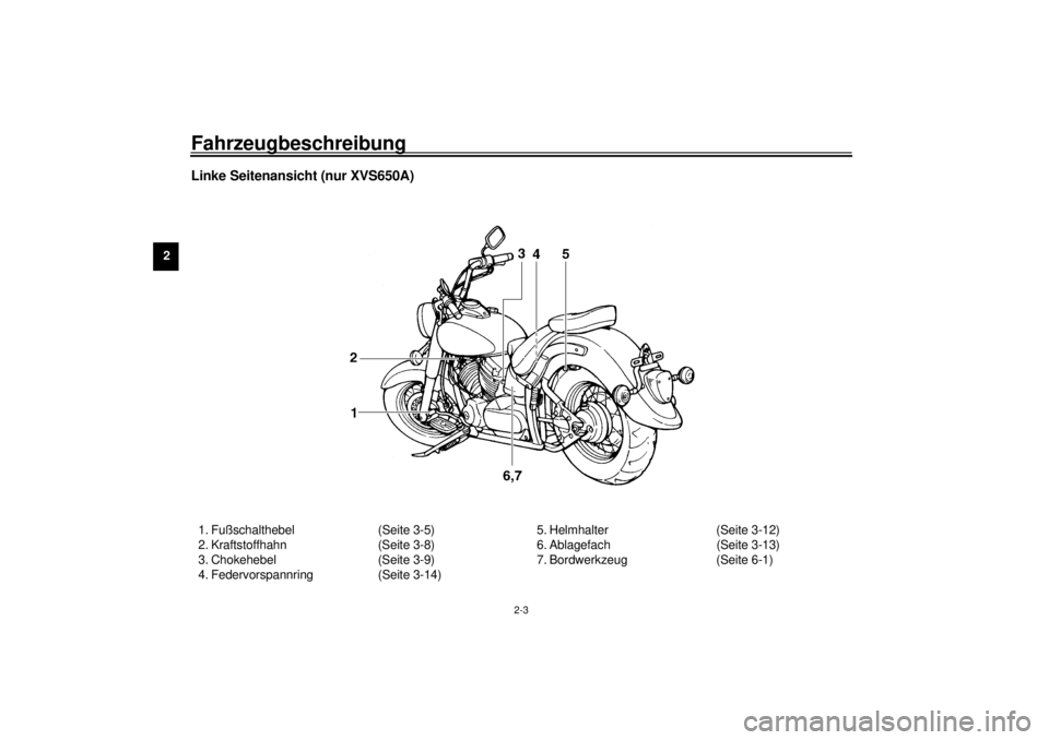YAMAHA XVS650 2001  Betriebsanleitungen (in German) Fahrzeugbeschreibung
2-3
2
Linke Seitenansicht (nur XVS650A)1. Fußschalthebel (Seite 3-5)
2. Kraftstoffhahn (Seite 3-8)
3. Chokehebel (Seite 3-9)
4. Federvorspannring (Seite 3-14)5. Helmhalter (Seite