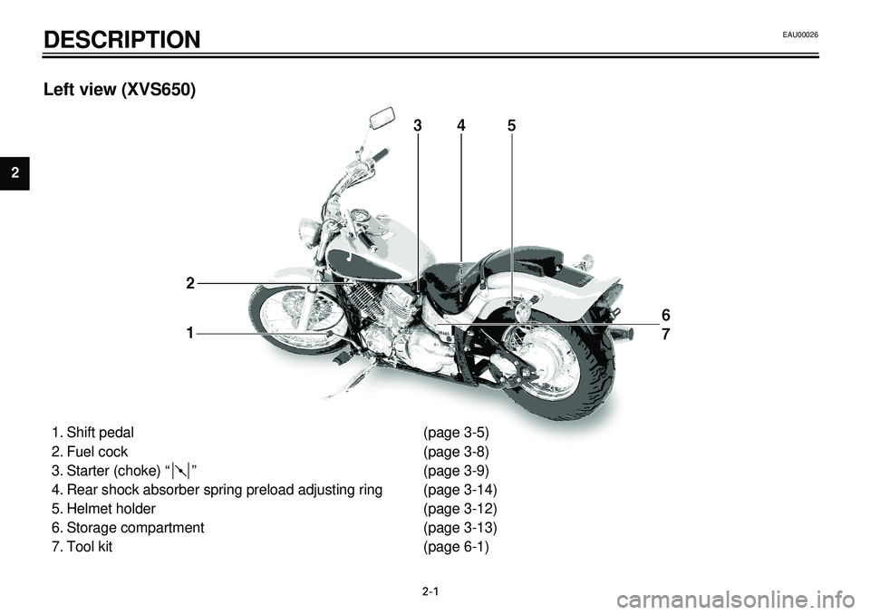 YAMAHA XVS650 2000  Owners Manual  
2-1 
DESCRIPTION 
12
2
4
5
6
7
8
9 
Left view (XVS650) 
1. Shift pedal (page 3-5)
2. Fuel cock (page 3-8)
3. Starter (choke) “ ” (page 3-9)
4. Rear shock absorber spring preload adjusting ring (