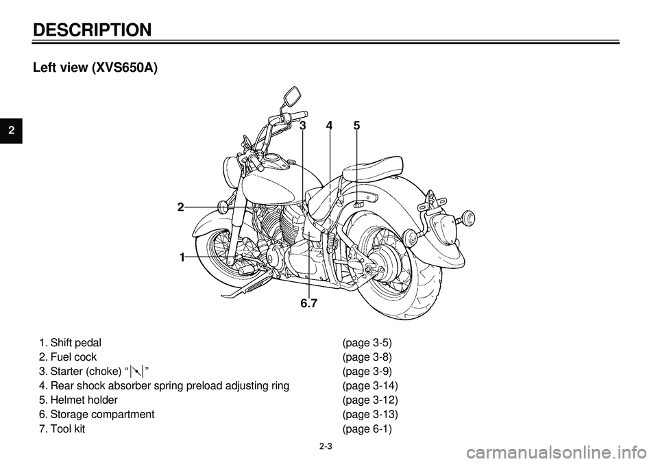 YAMAHA XVS650 2000  Owners Manual  
2-3 
DESCRIPTION 
1
2
2
4
5
6
7
8
9
 
Left view (XVS650A) 
1. Shift pedal (page 3-5)
2. Fuel cock (page 3-8)
3. Starter (choke) “ ” (page 3-9)
4. Rear shock absorber spring preload adjusting rin