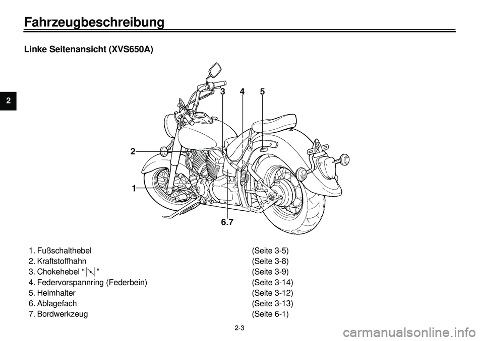 YAMAHA XVS650 2000  Betriebsanleitungen (in German)  
2-3 
Fahrzeugbeschreibung 
1
2
2
4
5
6
7
8
9
 
Linke Seitenansicht (XVS650A) 
1. Fußschalthebel (Seite 3-5)
2. Kraftstoffhahn (Seite 3-8)
3. Chokehebel “ ” (Seite 3-9)
4. Federvorspannring (Fed