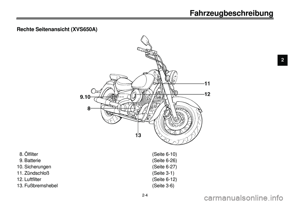 YAMAHA XVS650 2000  Betriebsanleitungen (in German)  
2-4 
Fahrzeugbeschreibung 
1
2
2
4
5
6
7
8
9
 
Rechte Seitenansicht (XVS650A) 
8. Ölfilter (Seite 6-10)
9. Batterie (Seite 6-26)
10. Sicherungen (Seite 6-27)
11. Zündschloß (Seite 3-1)
12. Luftfi