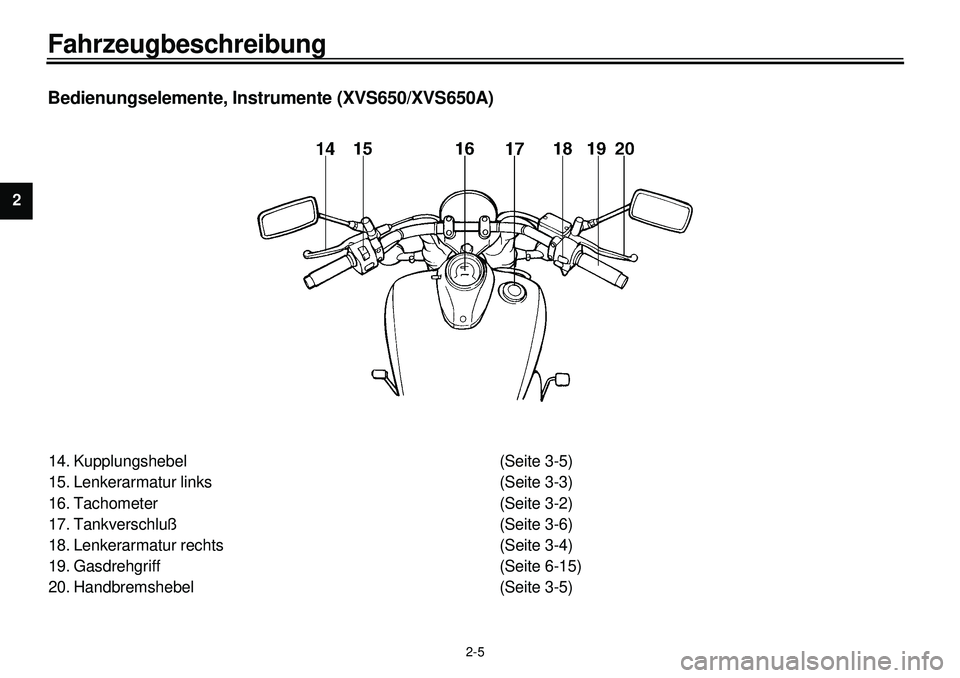 YAMAHA XVS650 2000  Betriebsanleitungen (in German)  
2-5 
Fahrzeugbeschreibung 
1
2
2
4
5
6
7
8
9
 
Bedienungselemente, Instrumente (XVS650/XVS650A) 
14. Kupplungshebel (Seite 3-5)
15. Lenkerarmatur links (Seite 3-3)
16. Tachometer (Seite 3-2)
17. Tan