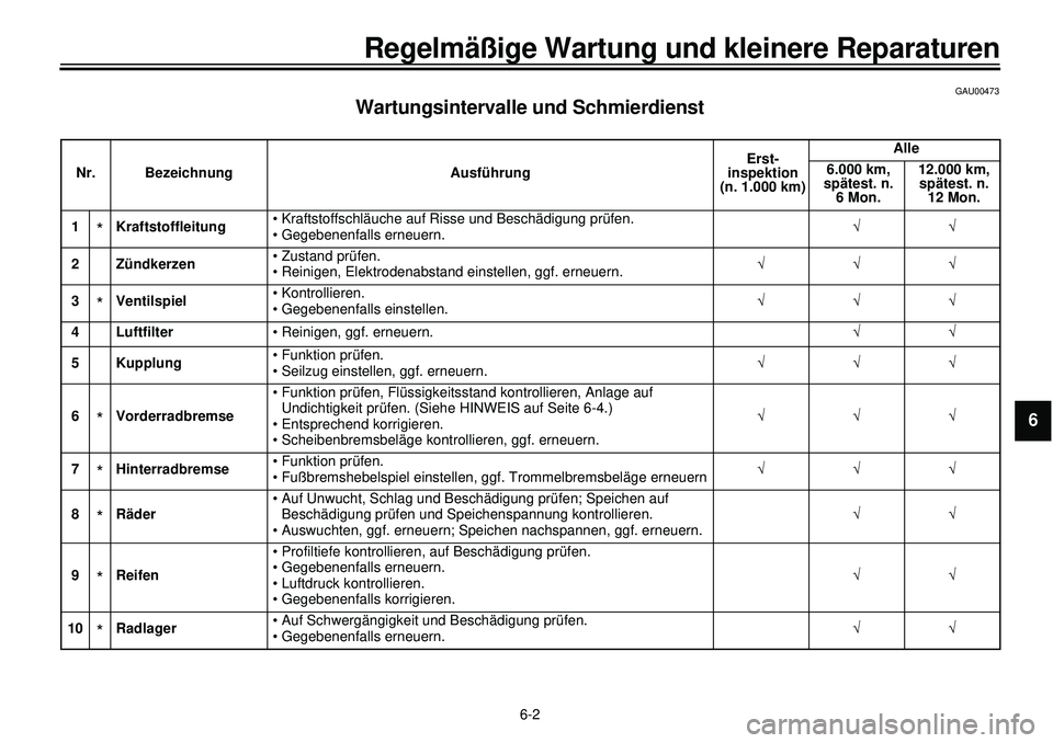 YAMAHA XVS650 2000 Betriebsanleitungen (in German)
6-2
Regelmäßige Wartung und kleinere Reparaturen
1
2
3
4
5
6
7
8
9
GAU00473
Wartungsintervalle und Schmierdienst
Nr. Bezeichnung AusführungErst-
inspektion
(n. 1.000 km)Alle
6.000 km,
spä YAMAHA XVS650 2000 Betriebsanleitungen (in German)
6-2
Regelmäßige Wartung und kleinere Reparaturen
1
2
3
4
5
6
7
8
9
GAU00473
Wartungsintervalle und Schmierdienst
Nr. Bezeichnung AusführungErst-
inspektion
(n. 1.000 km)Alle
6.000 km,
spä