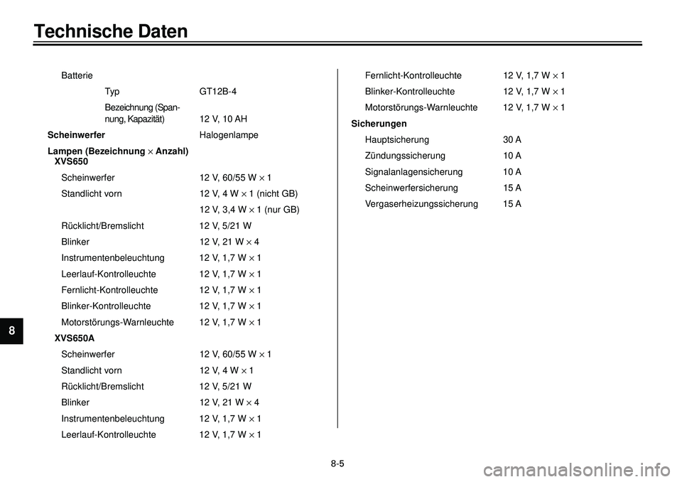 YAMAHA XVS650 2000 Betriebsanleitungen (in German)
8-5
Technische Daten
1
2
3
4
5
6
7
8
9
Batterie
Typ GT12B-4
Bezeichnung (Span-
nung, Kapazität) 12 V, 10 AH
Scheinwerfer
Halogenlampe
Lampen (Bezeichnung
´
Anzahl)
XVS650
Scheinwerfer YAMAHA XVS650 2000 Betriebsanleitungen (in German)
8-5
Technische Daten
1
2
3
4
5
6
7
8
9
Batterie
Typ GT12B-4
Bezeichnung (Span-
nung, Kapazität) 12 V, 10 AH
Scheinwerfer
Halogenlampe
Lampen (Bezeichnung
´
Anzahl)
XVS650
Scheinwerfer