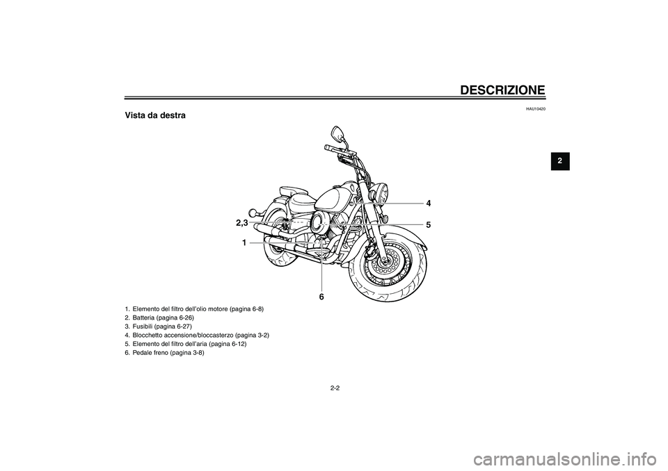 YAMAHA XVS650A 2006  Manuale duso (in Italian) DESCRIZIONE
2-2
2
HAU10420
Vista da destra1. Elemento del filtro dell’olio motore (pagina 6-8)
2. Batteria (pagina 6-26)
3. Fusibili (pagina 6-27)
4. Blocchetto accensione/bloccasterzo (pagina 3-2)

