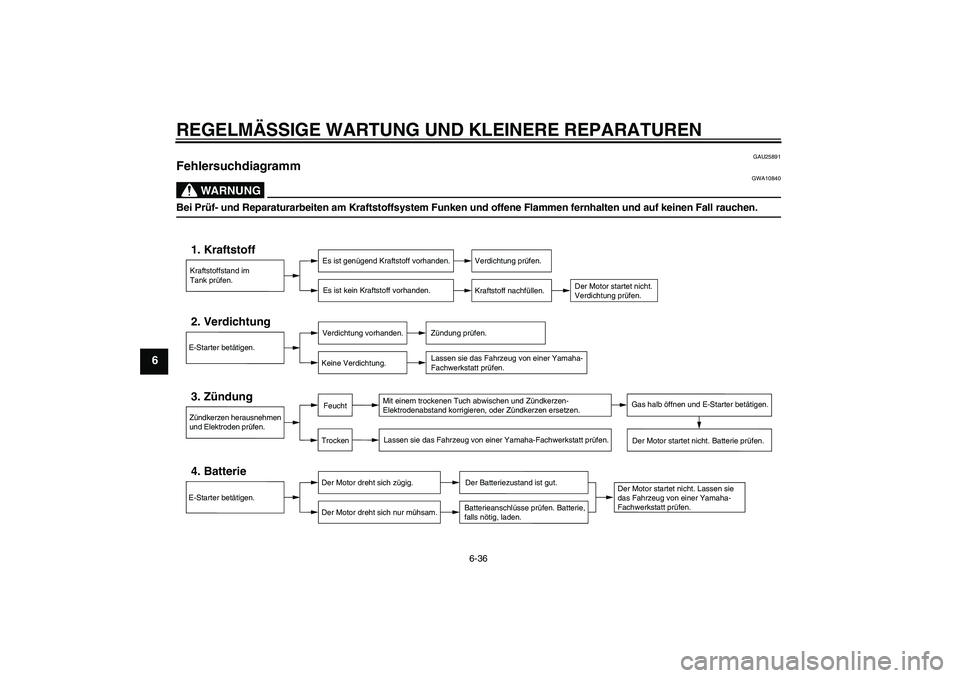 YAMAHA XVS650A 2005 Betriebsanleitungen (in German) REGELMÄSSIGE WARTUNG UND KLEINERE REPARATUREN
6-36
6
GAU25891
Fehlersuchdiagramm
WARNUNG
GWA10840
Bei Prüf- und Reparaturarbeiten am Kraftstoffsystem Funken und offene Flammen fernhalten und auf ke YAMAHA XVS650A 2005 Betriebsanleitungen (in German) REGELMÄSSIGE WARTUNG UND KLEINERE REPARATUREN
6-36
6
GAU25891
Fehlersuchdiagramm
WARNUNG
GWA10840
Bei Prüf- und Reparaturarbeiten am Kraftstoffsystem Funken und offene Flammen fernhalten und auf ke