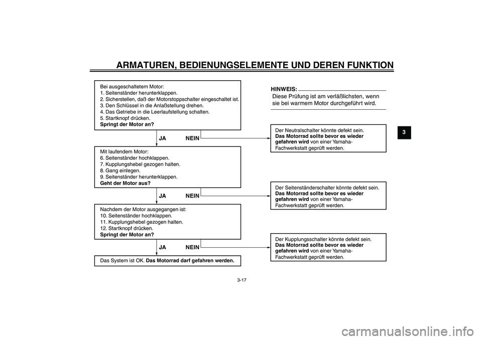YAMAHA XVS650A 2004 Betriebsanleitungen (in German) ARMATUREN, BEDIENUNGSELEMENTE UND DEREN FUNKTION
3-17
3
Bei ausgeschaltetem Motor:
1. Seitenständer herunterklappen.
2. Sicherstellen, daß der Motorstoppschalter eingeschaltet ist.
3. Den Schlüssel YAMAHA XVS650A 2004 Betriebsanleitungen (in German) ARMATUREN, BEDIENUNGSELEMENTE UND DEREN FUNKTION
3-17
3
Bei ausgeschaltetem Motor:
1. Seitenständer herunterklappen.
2. Sicherstellen, daß der Motorstoppschalter eingeschaltet ist.
3. Den Schlüssel