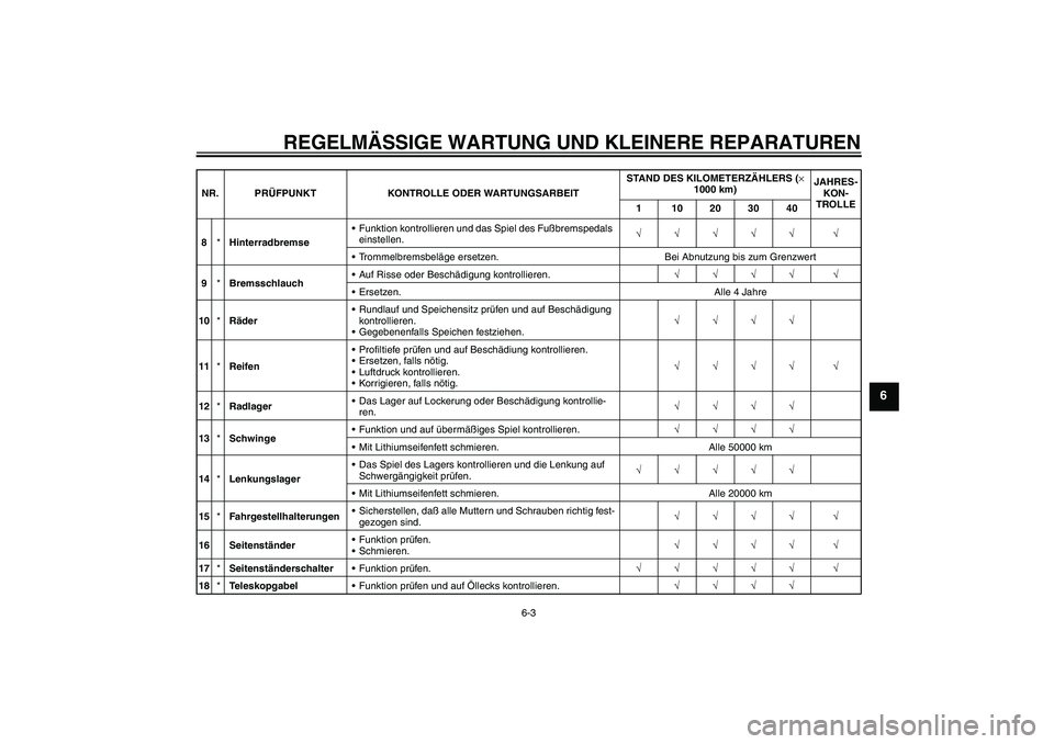 YAMAHA XVS650A 2004 Betriebsanleitungen (in German) REGELMÄSSIGE WARTUNG UND KLEINERE REPARATUREN
6-3
6
8*HinterradbremseFunktion kontrollieren und das Spiel des Fußbremspedals
einstellen.√√√√√ √
Trommelbremsbeläge ersetzen. Bei Abnut YAMAHA XVS650A 2004 Betriebsanleitungen (in German) REGELMÄSSIGE WARTUNG UND KLEINERE REPARATUREN
6-3
6
8*HinterradbremseFunktion kontrollieren und das Spiel des Fußbremspedals
einstellen.√√√√√ √
Trommelbremsbeläge ersetzen. Bei Abnut
