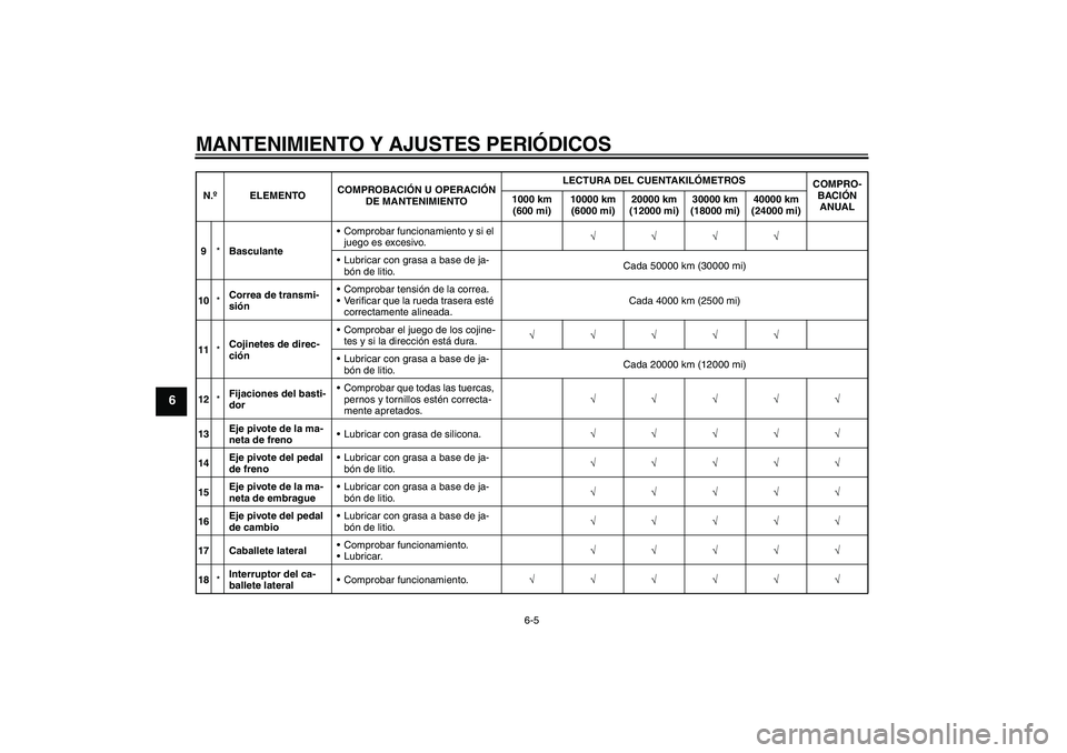 YAMAHA XVS950 2010 Manuale de Empleo (in Spanish) MANTENIMIENTO Y AJUSTES PERIÓDICOS
6-5
6
9*BasculanteComprobar funcionamiento y si el
juego es excesivo.√√√√
Lubricar con grasa a base de ja-
bón de litio.Cada 50000 km (30000 mi)
10*Corr YAMAHA XVS950 2010 Manuale de Empleo (in Spanish) MANTENIMIENTO Y AJUSTES PERIÓDICOS
6-5
6
9*BasculanteComprobar funcionamiento y si el
juego es excesivo.√√√√
Lubricar con grasa a base de ja-
bón de litio.Cada 50000 km (30000 mi)
10*Corr