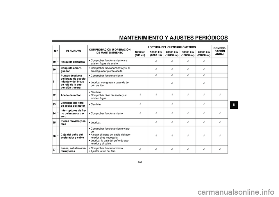 YAMAHA XVS950 2010 Manuale de Empleo (in Spanish) MANTENIMIENTO Y AJUSTES PERIÓDICOS
6-6
6
19*Horquilla delanteraComprobar funcionamiento y si
existen fugas de aceite.√√√√
20*Conjunto amorti-
guadorComprobar funcionamiento y si el
amorti YAMAHA XVS950 2010 Manuale de Empleo (in Spanish) MANTENIMIENTO Y AJUSTES PERIÓDICOS
6-6
6
19*Horquilla delanteraComprobar funcionamiento y si
existen fugas de aceite.√√√√
20*Conjunto amorti-
guadorComprobar funcionamiento y si el
amorti