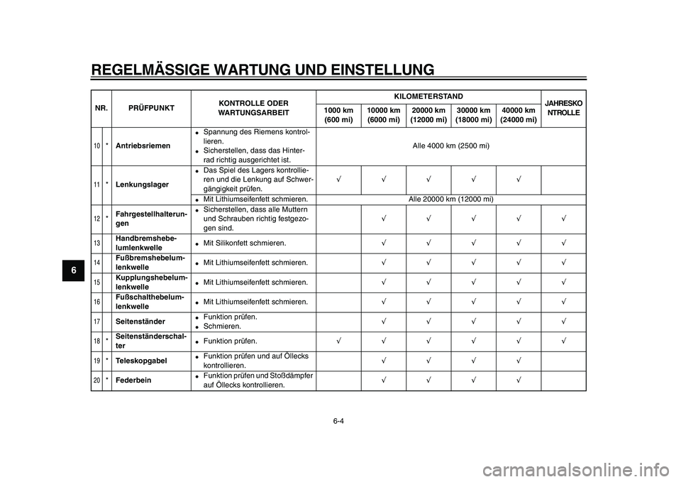 YAMAHA XVS950 2009 Betriebsanleitungen (in German)
REGELMÄSSIGE WARTUNG UND EINSTELLUNG
6-4
1
2
3
4
5
6
7
8
9
10
*
Antriebsriemen
Spannung des Riemens kontrol-
lieren.
Sicherstellen, dass das Hinter-
rad richtig ausgerichtet ist.Alle YAMAHA XVS950 2009 Betriebsanleitungen (in German)
REGELMÄSSIGE WARTUNG UND EINSTELLUNG
6-4
1
2
3
4
5
6
7
8
9
10
*
Antriebsriemen
Spannung des Riemens kontrol-
lieren.
Sicherstellen, dass das Hinter-
rad richtig ausgerichtet ist.Alle