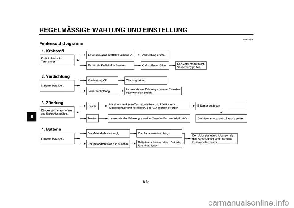 YAMAHA XVS950 2009 Betriebsanleitungen (in German)
REGELMÄSSIGE WARTUNG UND EINSTELLUNG
6-34
1
2
3
4
5
6
7
8
9
GAU42601
Fehlersuchdiagramm
Kraftstoffstand im
Tank prüfen.1. Kraftstoff
Es ist genügend Kraftstoff vorhanden.
Es ist kein Krafts YAMAHA XVS950 2009 Betriebsanleitungen (in German)
REGELMÄSSIGE WARTUNG UND EINSTELLUNG
6-34
1
2
3
4
5
6
7
8
9
GAU42601
Fehlersuchdiagramm
Kraftstoffstand im
Tank prüfen.1. Kraftstoff
Es ist genügend Kraftstoff vorhanden.
Es ist kein Krafts
