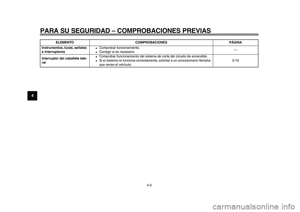YAMAHA XVS950 2009  Manuale de Empleo (in Spanish)  
PARA SU SEGURIDAD – COMPROBACIONES PREVIAS 
4-3 
1
2
3
4
5
6
7
8
9
 
Instrumentos, luces, señales 
e interruptores 
 
Comprobar funcionamiento. 
 
Corregir si es necesario.—  
Interruptor del