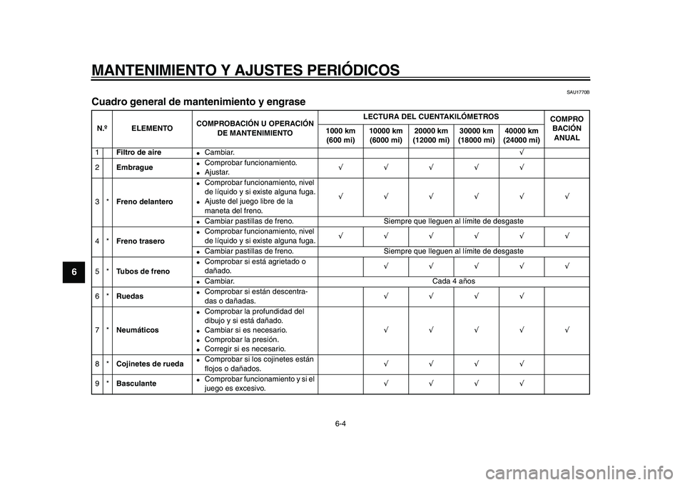 YAMAHA XVS950 2009  Manuale de Empleo (in Spanish)  
MANTENIMIENTO Y AJUSTES PERIÓDICOS 
6-4 
1
2
3
4
5
6
7
8
9
 
SAU1770B 
Cuadro general de mantenimiento y engrase  
N.ºELEMENTOCOMPROBACIÓN U OPERACIÓN 
DE MANTENIMIENTOLECTURA DEL CUENTAKILÓMET