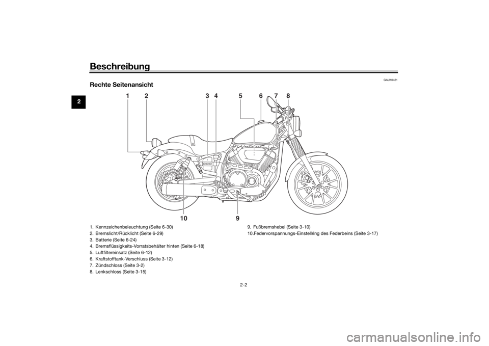 YAMAHA XVS950CR 2016  Betriebsanleitungen (in German) Beschreibung
2-2
2
GAU10421
Rechte  Seitenansicht
1
2
3
4
5
6
7
8
9
10
1. Kennzeichenbeleuchtung (Seite 6-30)
2. Bremslicht/Rücklicht (Seite 6-29)
3. Batterie (Seite 6-24)
4. Bremsflüssigkeits-Vorra