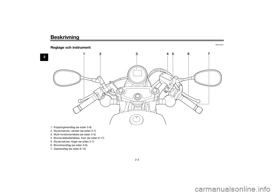 YAMAHA XVS950CR 2016  Bruksanvisningar (in Swedish) Beskrivning
2-3
2
MAU10431
Reglage och instrument
1
2
3
4
5
6
7
1. Kopplingshandtag (se sidan 3-8)
2. Styrarmaturer, vänster (se sidan 3-7)
3. Multi-funktionsmätare (se sidan 3-5)
4. Bromsvätskebeh